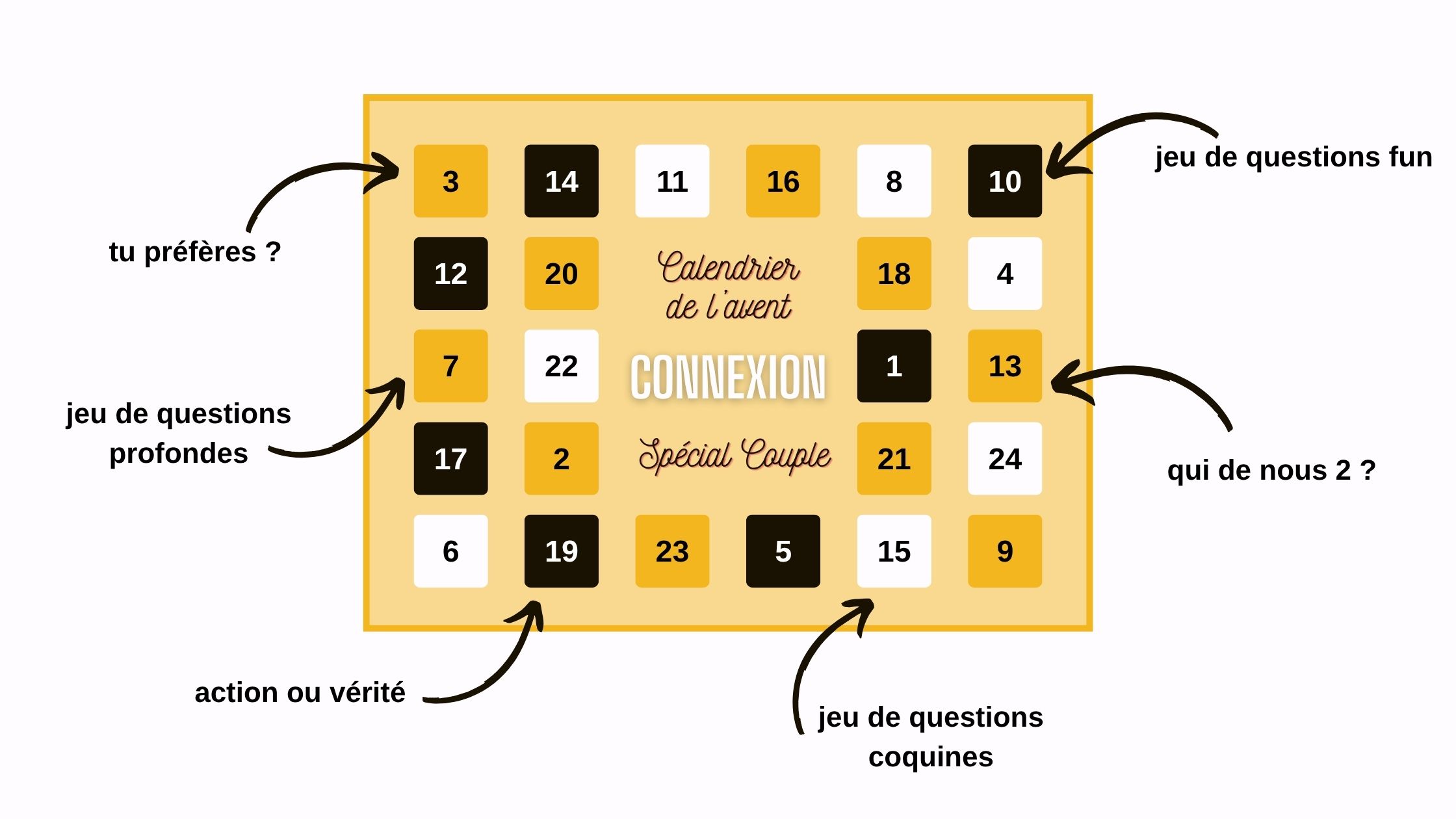 connexion_description